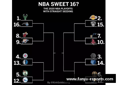 NBA球队在季后赛中的关键策略和表现分析