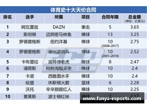 NBA球员平均工资：现状、趋势与影响