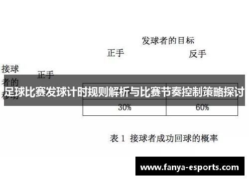 足球比赛发球计时规则解析与比赛节奏控制策略探讨